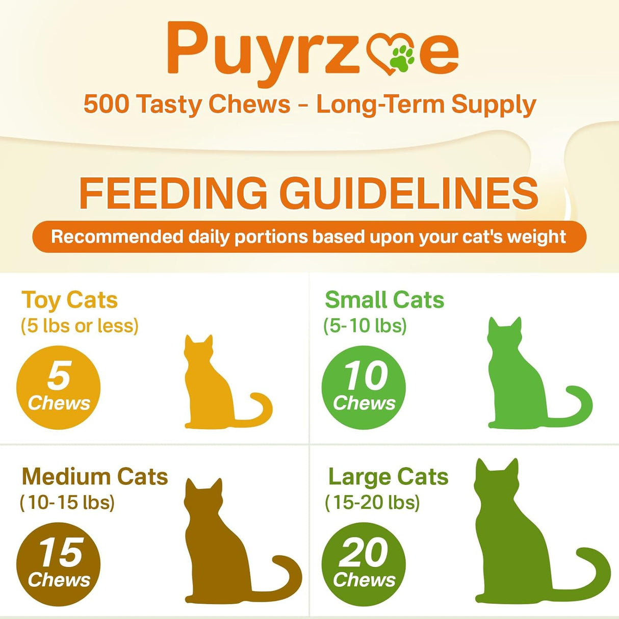 Puyrzoe Cat Multivitamin 500 Masticables