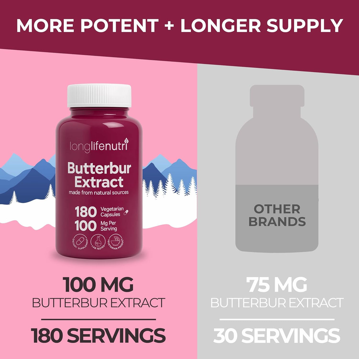 LongLifeNutri Butterbur Extract 100Mg. 180 Capsulas