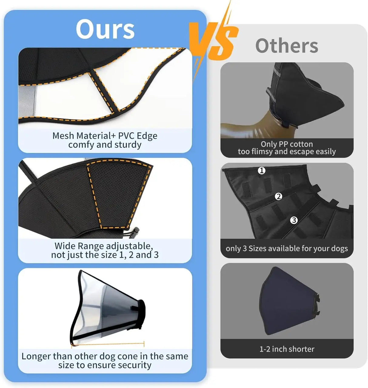 WINWEAL - WinWeal Soft Dog Cone for Dogs XXL Neck: 22.5-25.0" - The Red Vitamin MX - Collares y Conos De Recuperación Para Perros - {{ shop.shopifyCountryName }}