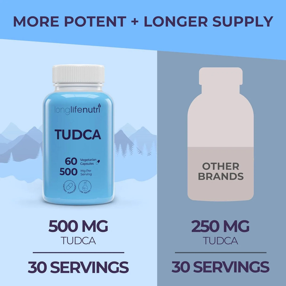 LONGLIFENUTRI - LongLifeNutri TUDCA 500Mg. 60 Capsulas - The Red Vitamin MX - Suplementos Alimenticios - {{ shop.shopifyCountryName }}