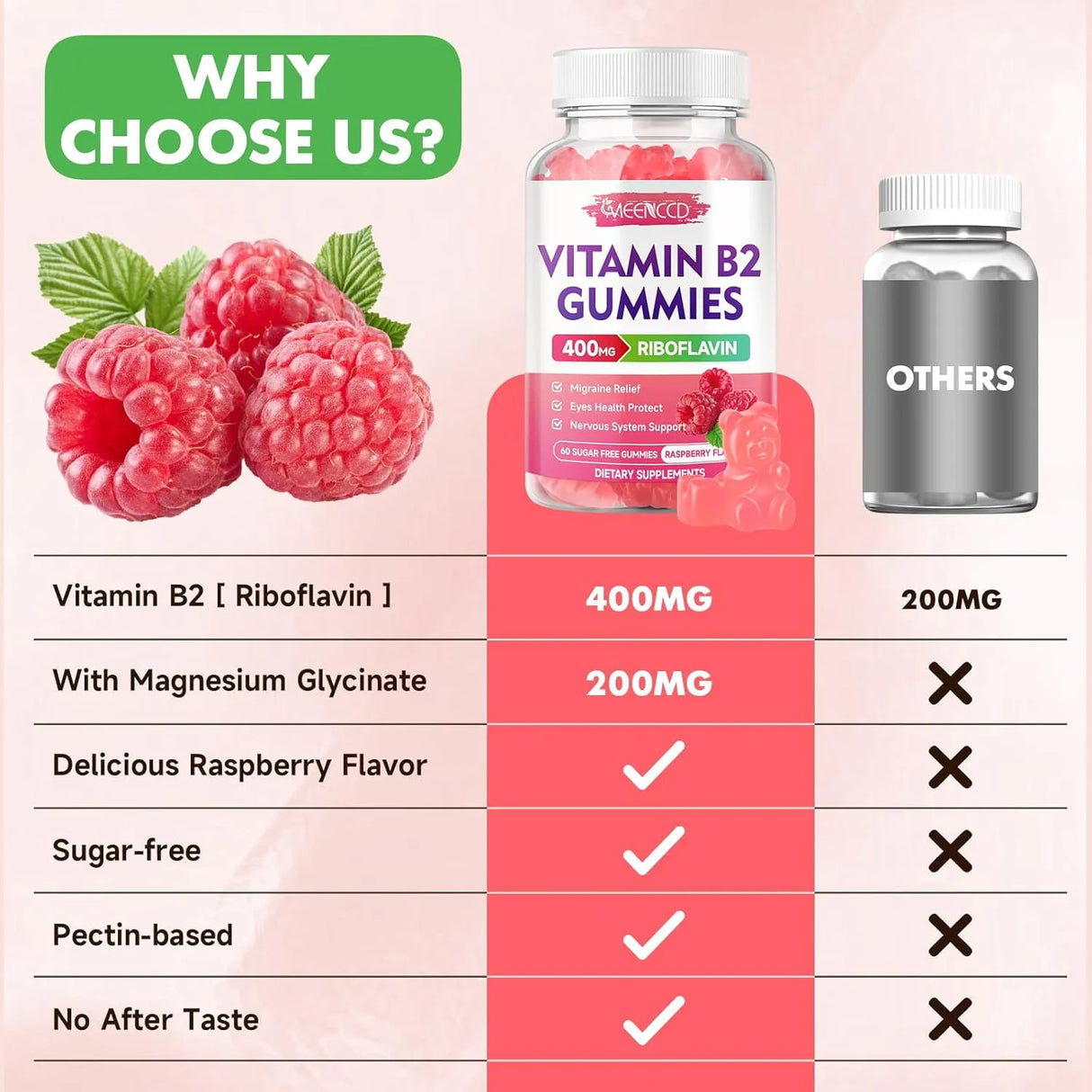 MEENCCD - MEENCCD Vitamin B2 Gummies 400Mg. 60 Gomitas - The Red Vitamin MX - Suplementos Alimenticios - {{ shop.shopifyCountryName }}