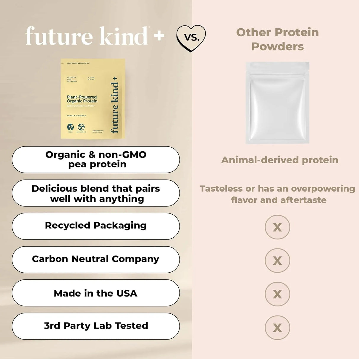 FUTURE KIND - Future Kind Vegan Protein Powder Vanilla 34 Servicios 928Gr. - The Red Vitamin MX - Suplementos Alimenticios - {{ shop.shopifyCountryName }}