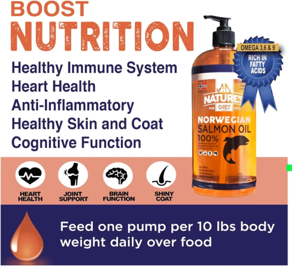 NATURE'S DIET - Nature's Diet Norwegian Salmon Oil Dogs & Cats 32 Fl.Oz. - The Red Vitamin MX - Aceite De Pescado Para Perros - {{ shop.shopifyCountryName }}