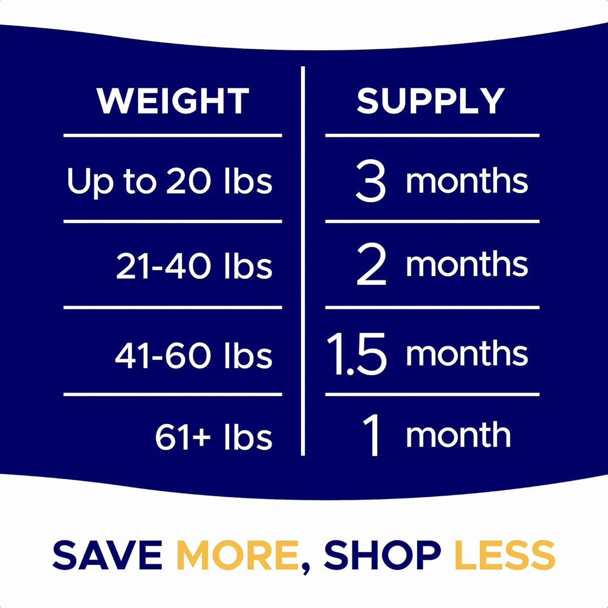 GOODGROWLIES - GOODGROWLIES Omega 3 Fish Oil for Dogs Chicken Flavor 180 Masticables - The Red Vitamin MX - Aceite De Pescado Para Perros - {{ shop.shopifyCountryName }}