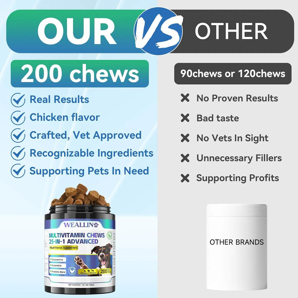 WEALLIN - WEALLIN 25-in-1 Dog Vitamins 200 Masticables - The Red Vitamin MX - Multivitamínicos Para Perros - {{ shop.shopifyCountryName }}