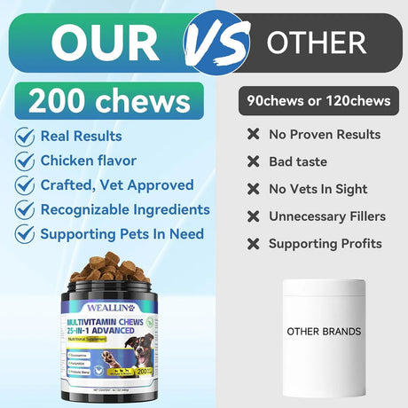 WEALLIN - WEALLIN 25-in-1 Dog Vitamins 200 Masticables - The Red Vitamin MX - Multivitamínicos Para Perros - {{ shop.shopifyCountryName }}