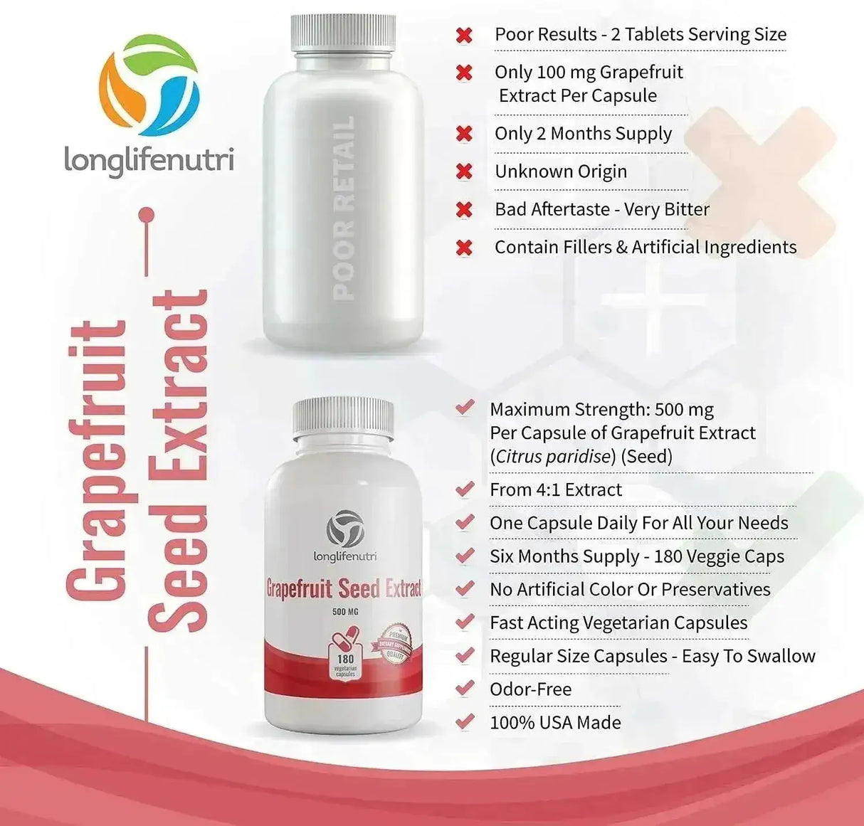 LONGLIFENUTRI - LongLifeNutri Grapefruit Seed Extract 500Mg. 180 Capsulas - The Red Vitamin MX - Suplementos Alimenticios - {{ shop.shopifyCountryName }}