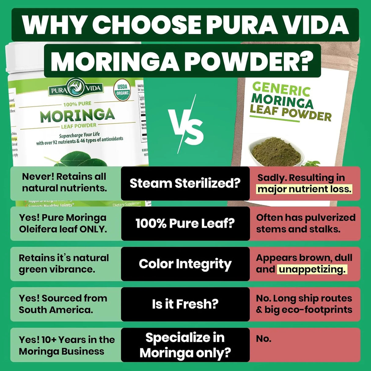 PURA VIDA - PURA VIDA MORINGA Powder 226Gr. - The Red Vitamin MX - Suplementos Alimenticios - {{ shop.shopifyCountryName }}