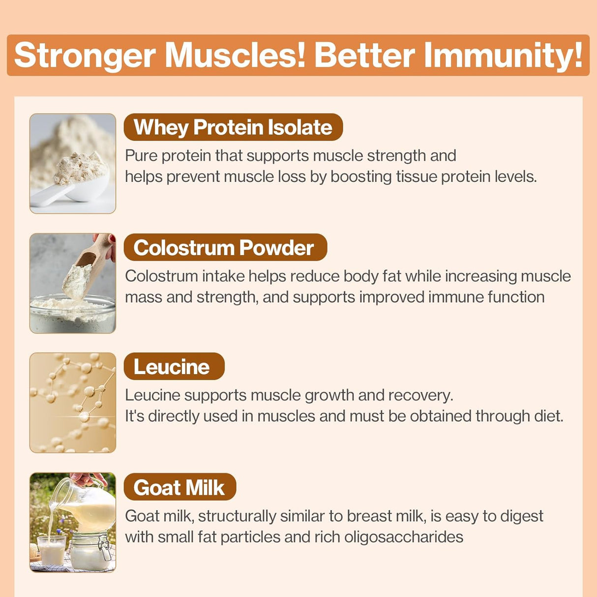 Dr.by Cat Colostrum Protein Cat Supplement Immune Support 30 Paquetes