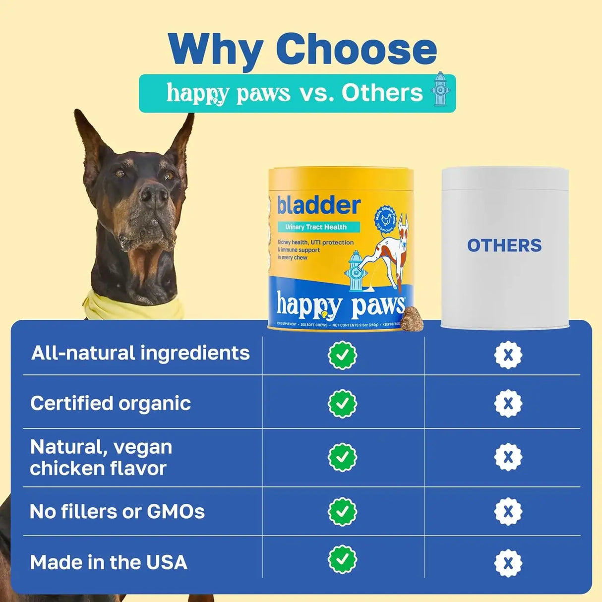 HAPPY PAWS - Happy Paws Bladder Support for Dogs 100 Masticables 2 Pack - The Red Vitamin MX - Salud De Tracto Urinario Para Perros - {{ shop.shopifyCountryName }}