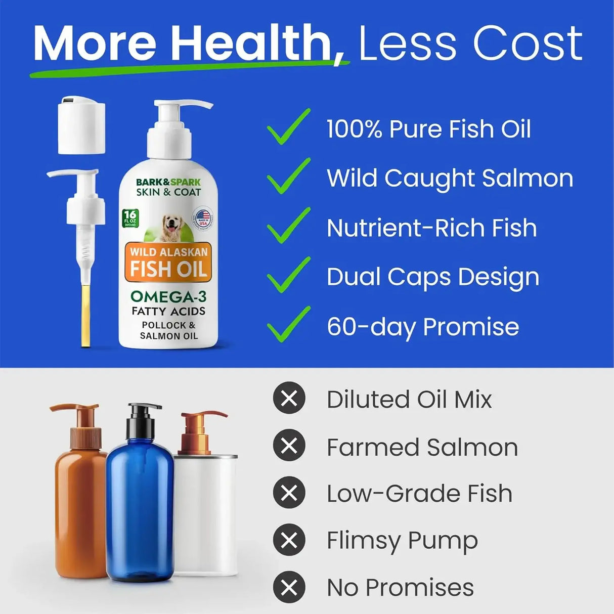 BARK&SPARK - BARK&SPARK Fish Oil for Dogs&Cats 16 Fl.Oz. - The Red Vitamin MX - Aceite De Pescado Para Perros - {{ shop.shopifyCountryName }}