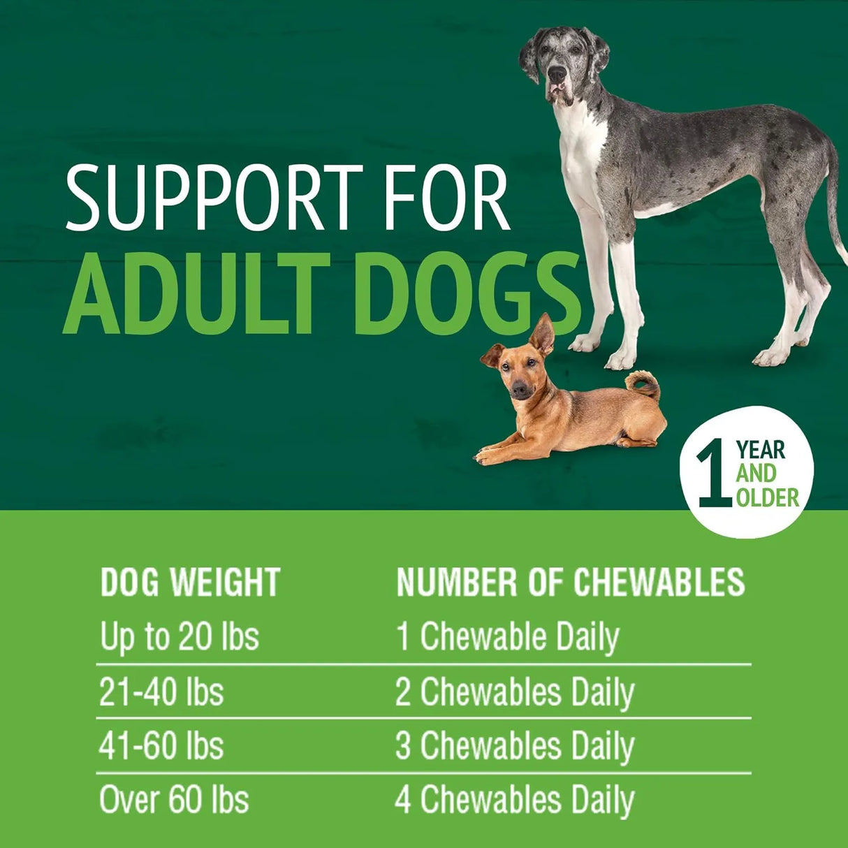 PETNC - PetNC Natural Care Adult Multi Chewables for Dogs 75 Masticables - The Red Vitamin MX - Multivitamínicos Para Perros - {{ shop.shopifyCountryName }}