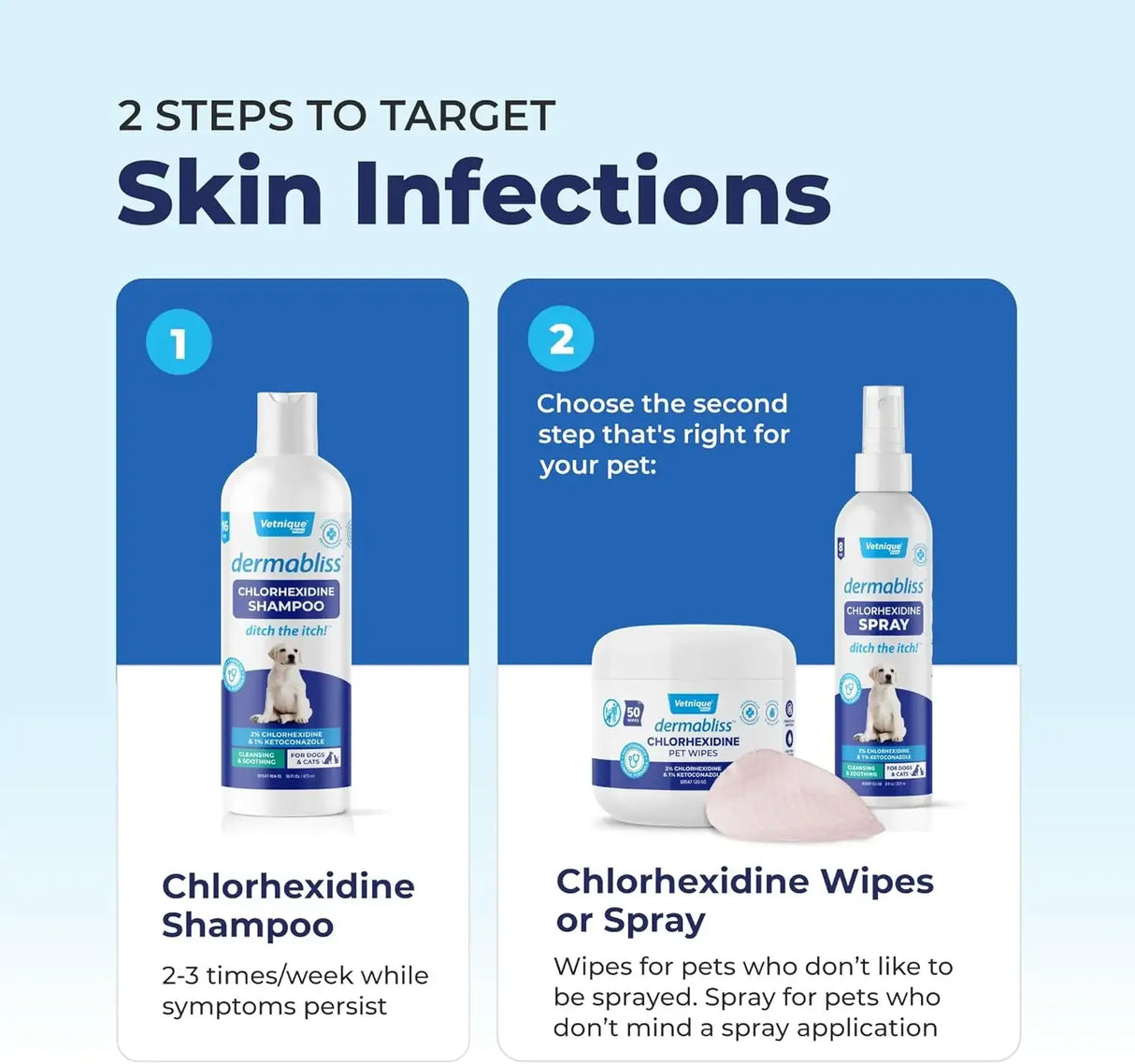 VETNIQUE - Vetnique Dermabliss Medicated Chlorhexidine Antiseptic Skin Spray for Dogs & Cats 8 Fl.Oz. - The Red Vitamin MX - Remedios Para La Picazón De Perros - {{ shop.shopifyCountryName }}