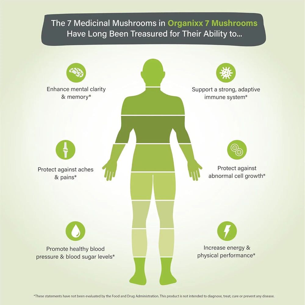 ORGANIXX - Organixx 7 Fermented Mushrooms 60 Capsulas - The Red Vitamin MX - Suplementos Alimenticios - {{ shop.shopifyCountryName }}