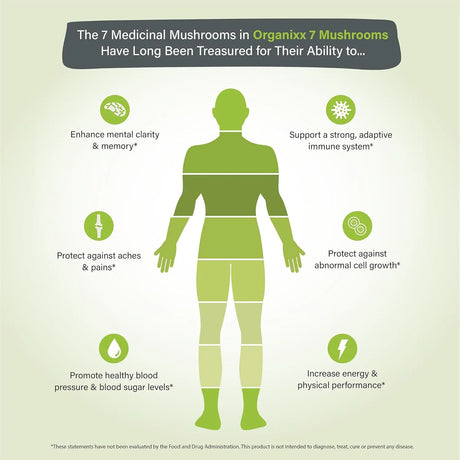 ORGANIXX - Organixx 7 Fermented Mushrooms 60 Capsulas - The Red Vitamin MX - Suplementos Alimenticios - {{ shop.shopifyCountryName }}