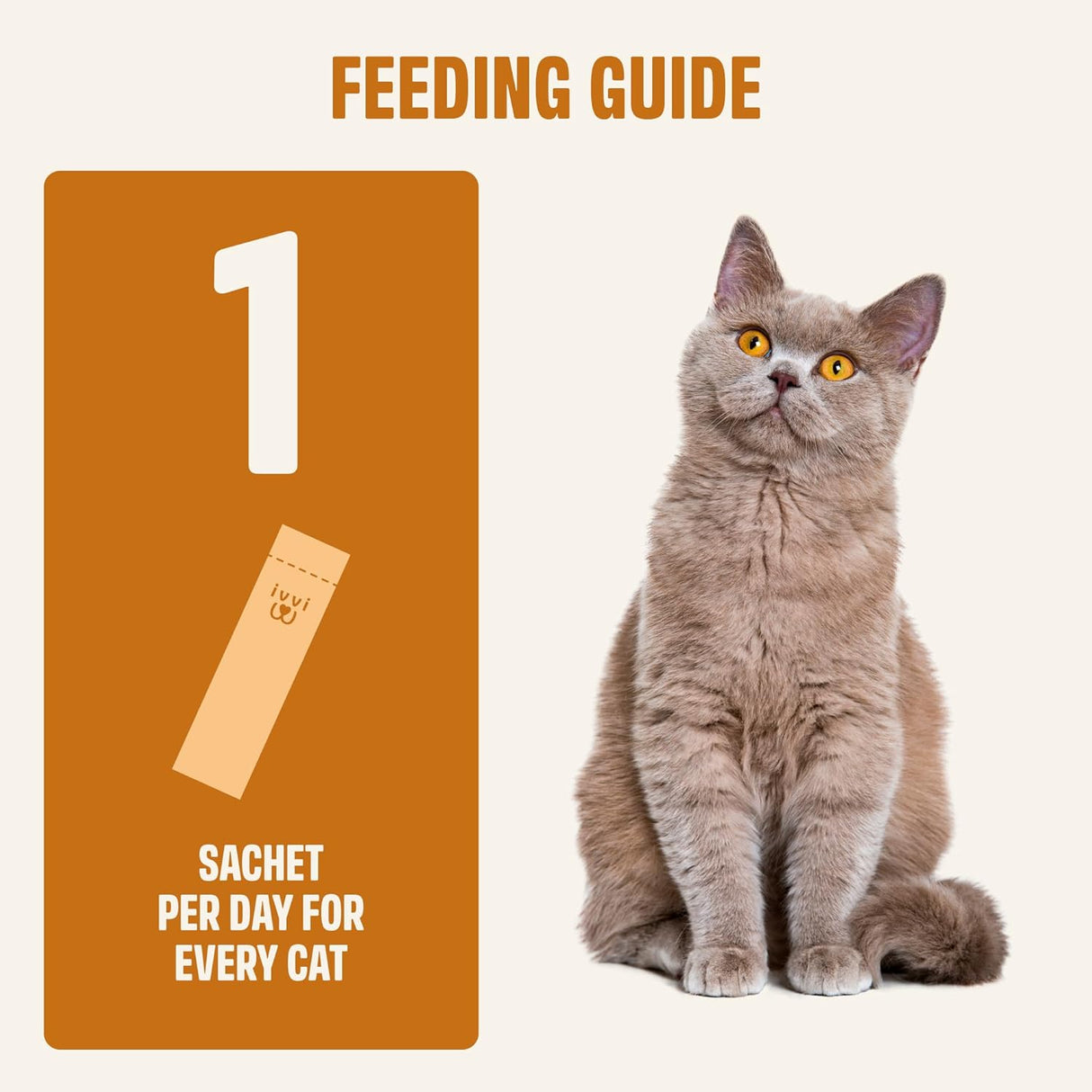 ivvi Skin & Coat for Cats 30 Paquetes