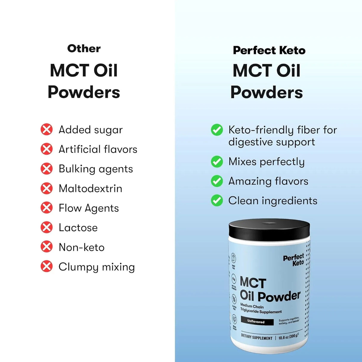 PERFECT KETO - Perfect Keto 7g MCT Oil Powder Unflavored 30 Servicios 300Gr. - The Red Vitamin MX - Suplementos Alimenticios - {{ shop.shopifyCountryName }}