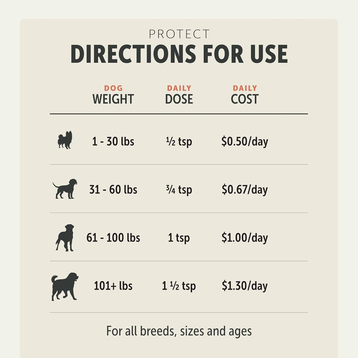 FOUR LEAF ROVER Protect Probiotics for Dogs 231Gr.