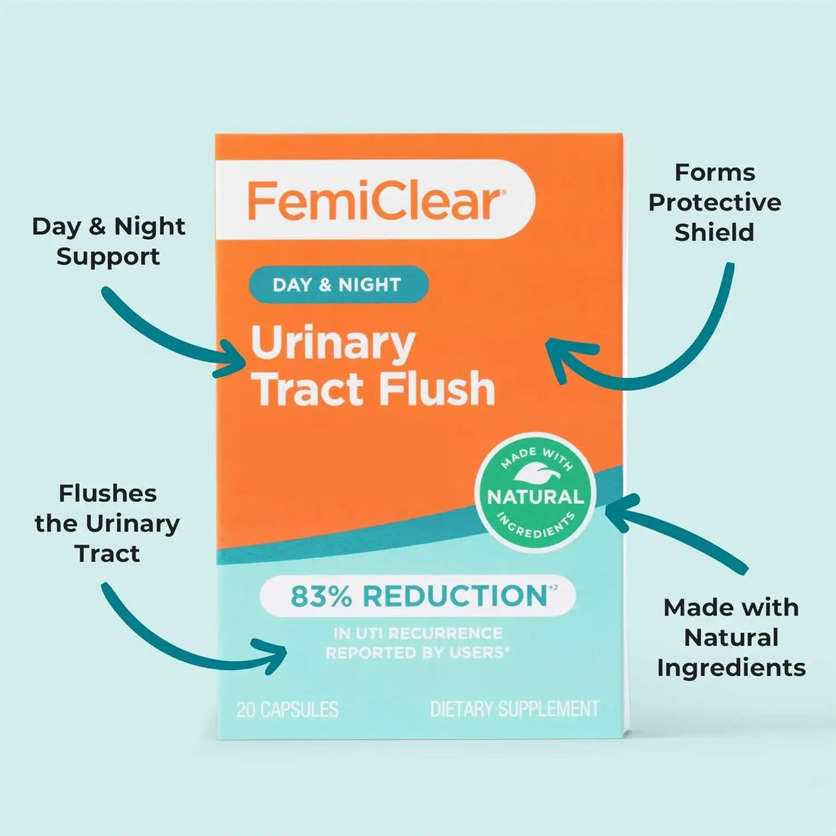 FEMICLEAR - FemiClear Daily Urinary Tract Flush 20 Capsulas - The Red Vitamin MX - Suplementos Alimenticios - {{ shop.shopifyCountryName }}