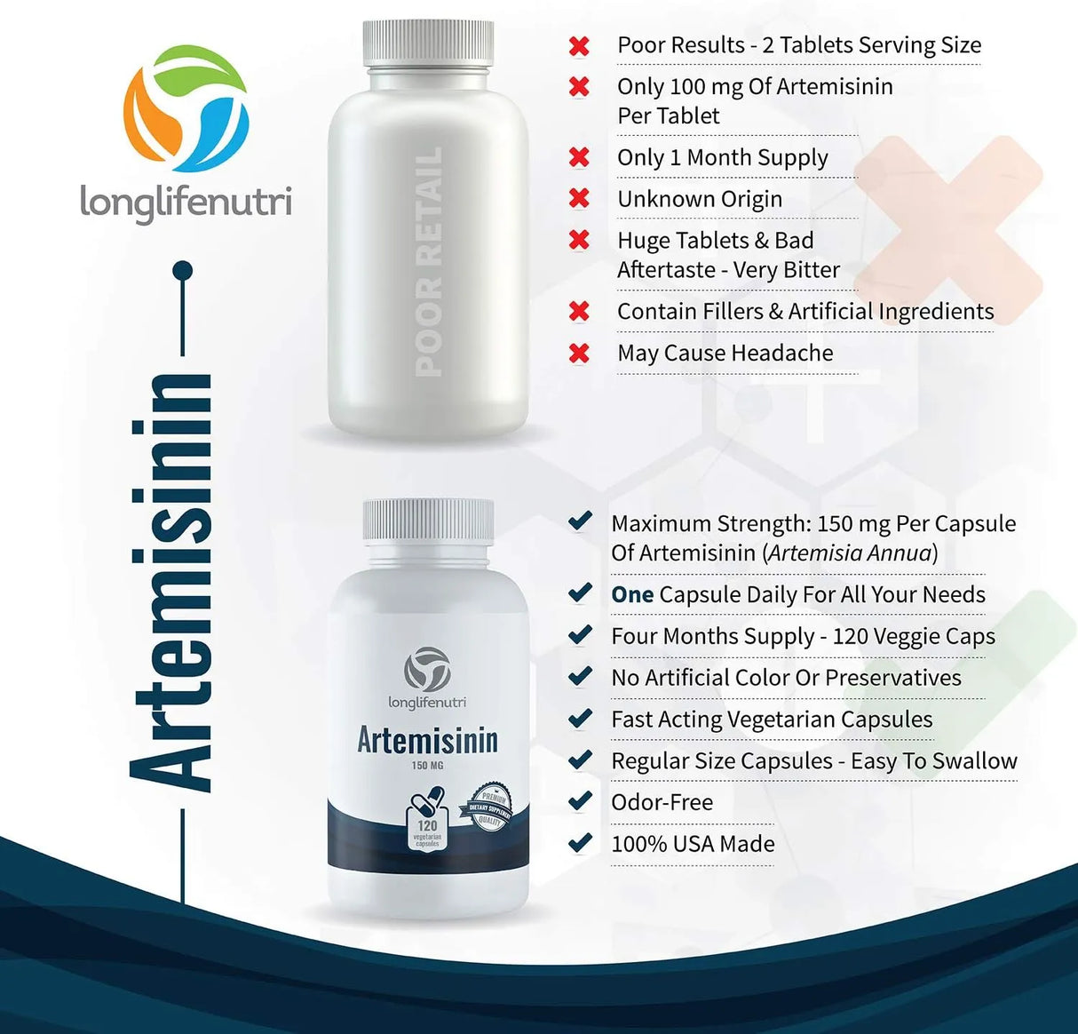 LONGLIFENUTRI - LongLifeNutri Artemisinin 150Mg. 120 Capsulas - The Red Vitamin MX - Suplementos Alimenticios - {{ shop.shopifyCountryName }}