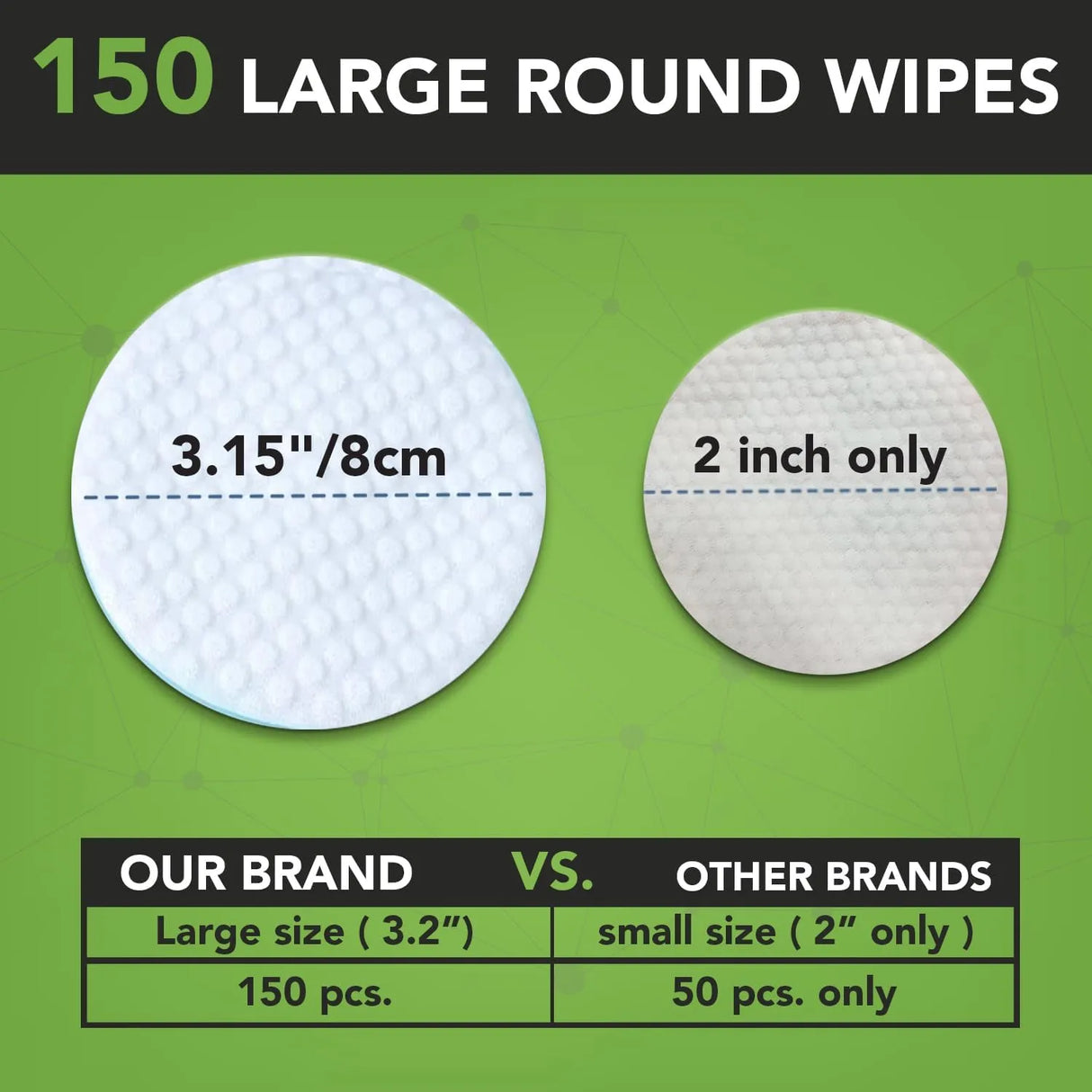 NOVEHA - NOVEHA Pet Ear Wipes 150 Toallitas - The Red Vitamin MX - Cuidado Del Oído De Perros - {{ shop.shopifyCountryName }}