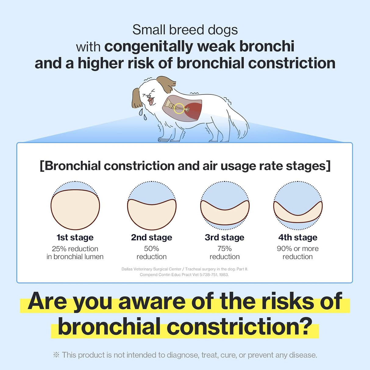 Doctor By Breath Bronchial Supplements for Dogs 30 Paquetes