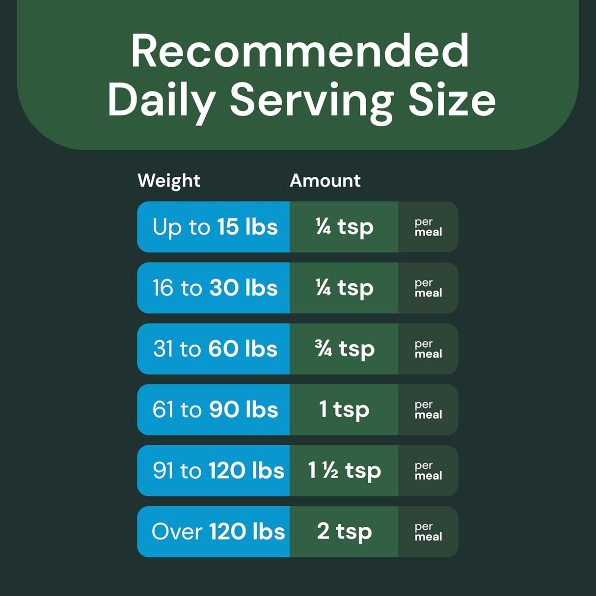 VetriScience Dental Care Powder 453Gr.