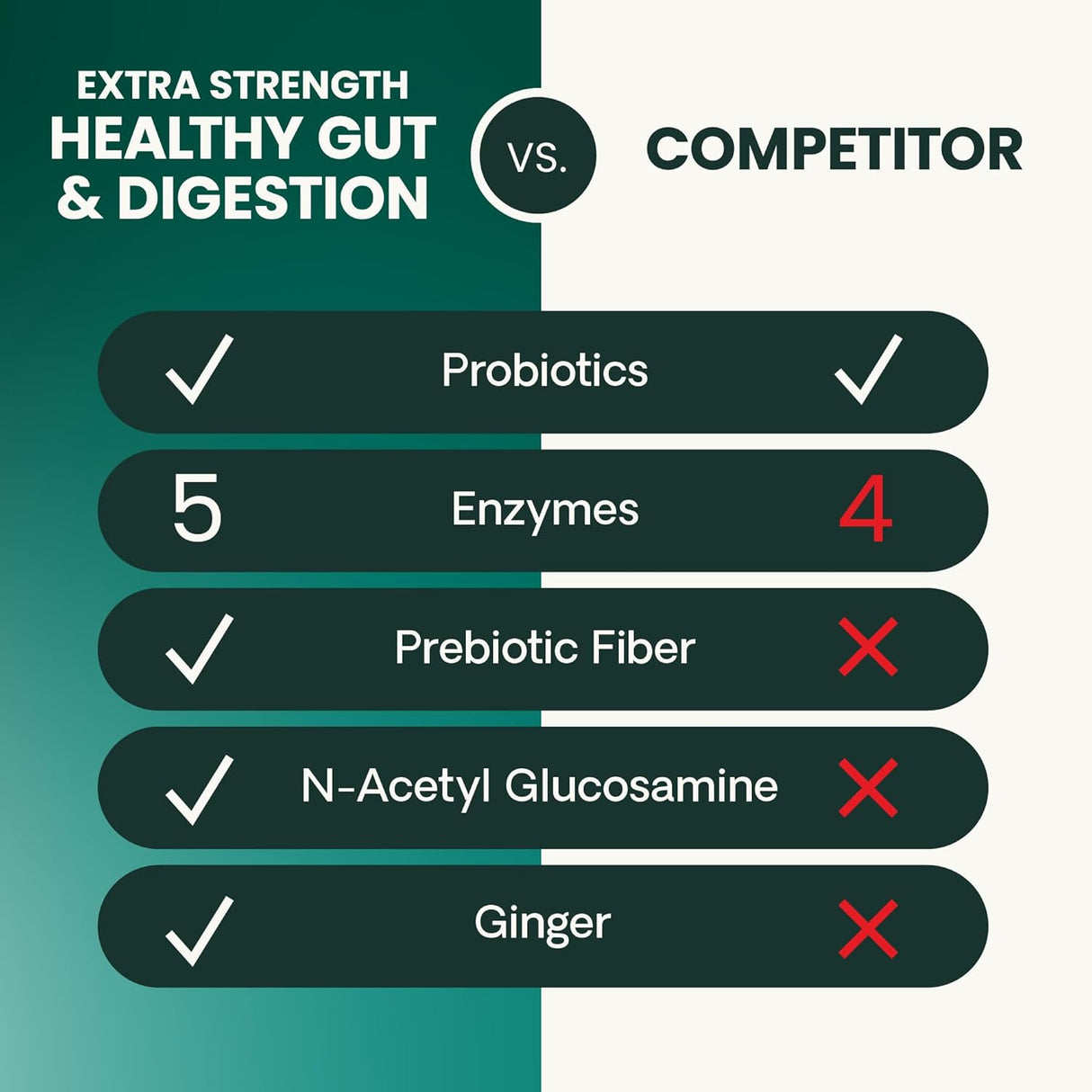 VetriScience Extra Strength Healthy Gut & Digestion 120 Tabletas Masticables