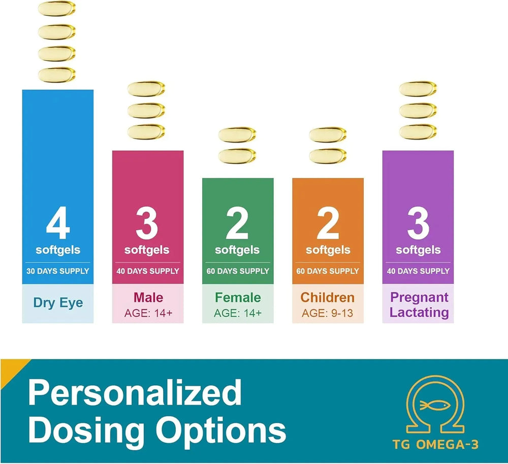 MACUHEALTH - Macuhealth Omega 3 Fish Oil 120 Capsulas Blandas - The Red Vitamin MX - Suplementos Alimenticios - {{ shop.shopifyCountryName }}