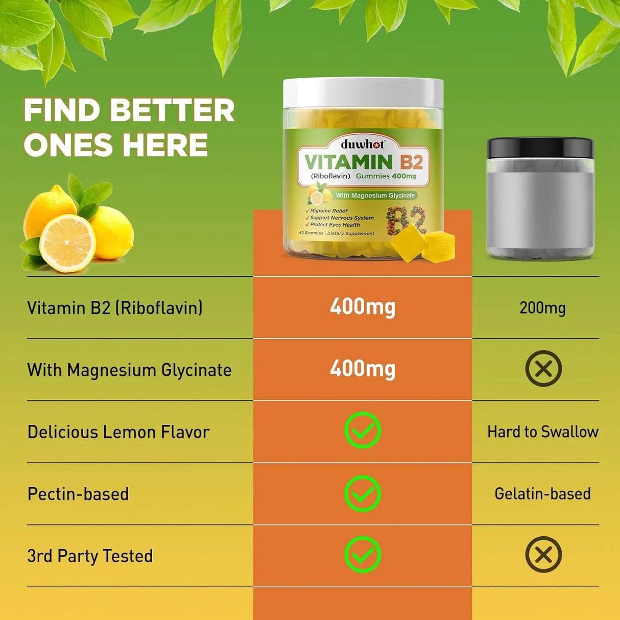 DUWHOT - Duwhot Vitamin B2 Gummies with Magnesium 400Mg. 60 Gomitas - The Red Vitamin MX - Suplementos Alimenticios - {{ shop.shopifyCountryName }}