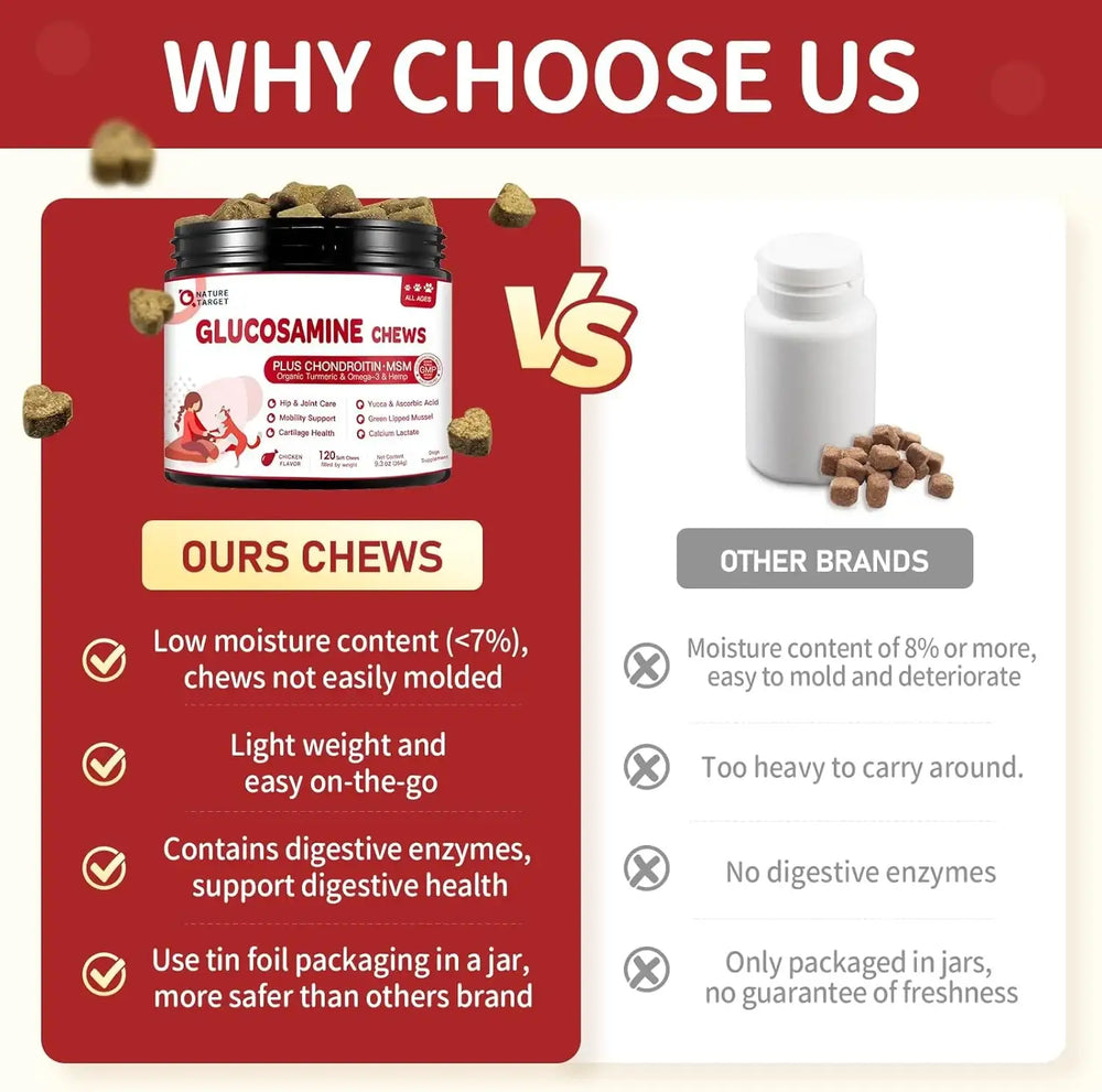 NATURE TARGET - NATURE TARGET Glucosamine with Chondroitin MSM for Dogs 120 Masticables - The Red Vitamin MX - Cuidado De Cadera Y Articulaciones Para Perros - {{ shop.shopifyCountryName }}