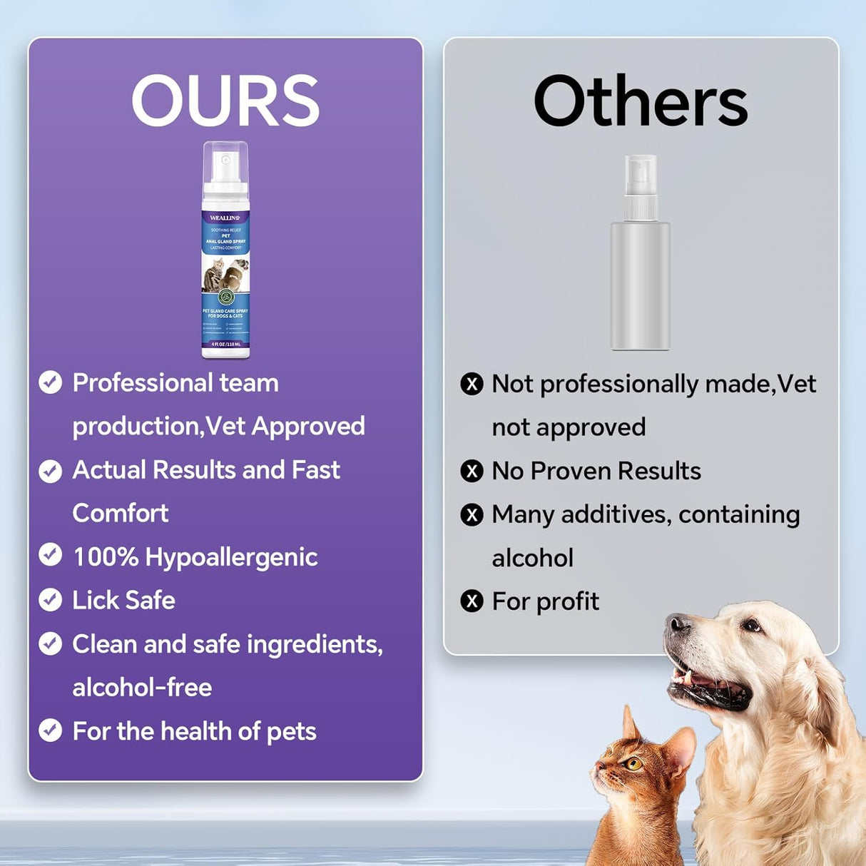WEALLIN Anal Gland Spray for Dogs 4.06 Fl.Oz.
