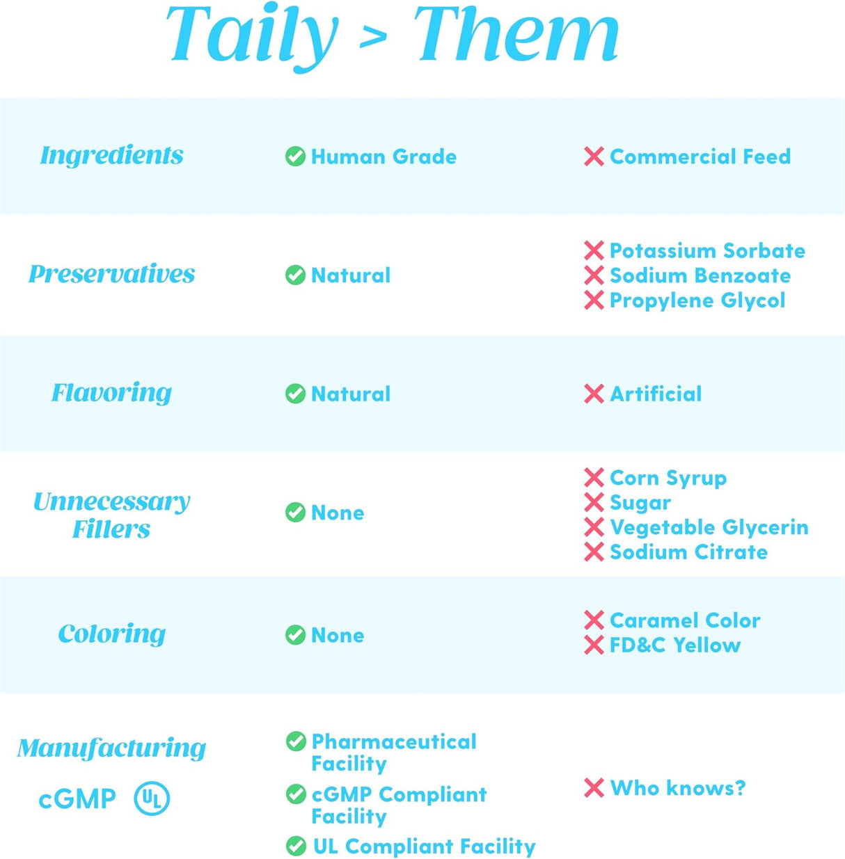Taily Premium Grass-fed Collagen for Dogs Skin and Coat 4 Fl.Oz.