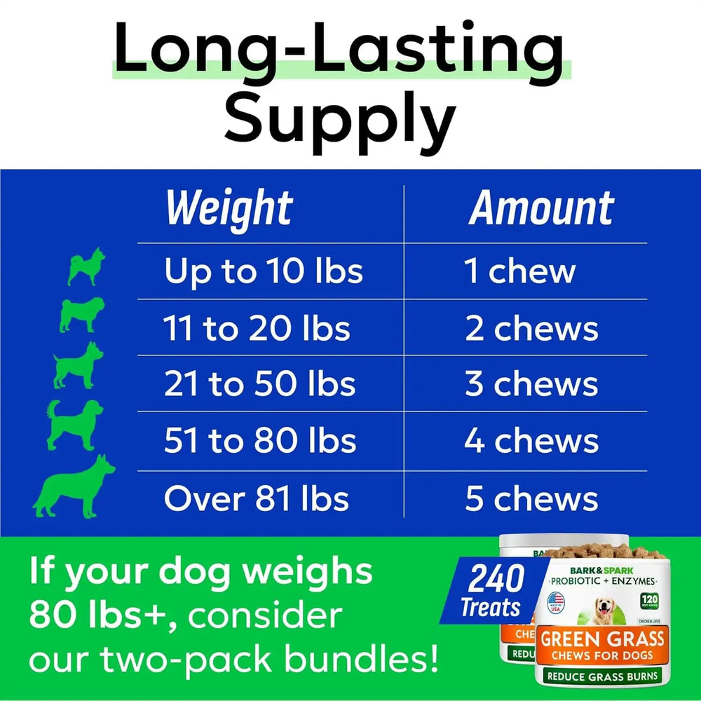 BARK&SPARK - BARK&SPARK Green Grass Chews 120 Masticables - The Red Vitamin MX - Salud De Tracto Urinario Para Perros - {{ shop.shopifyCountryName }}