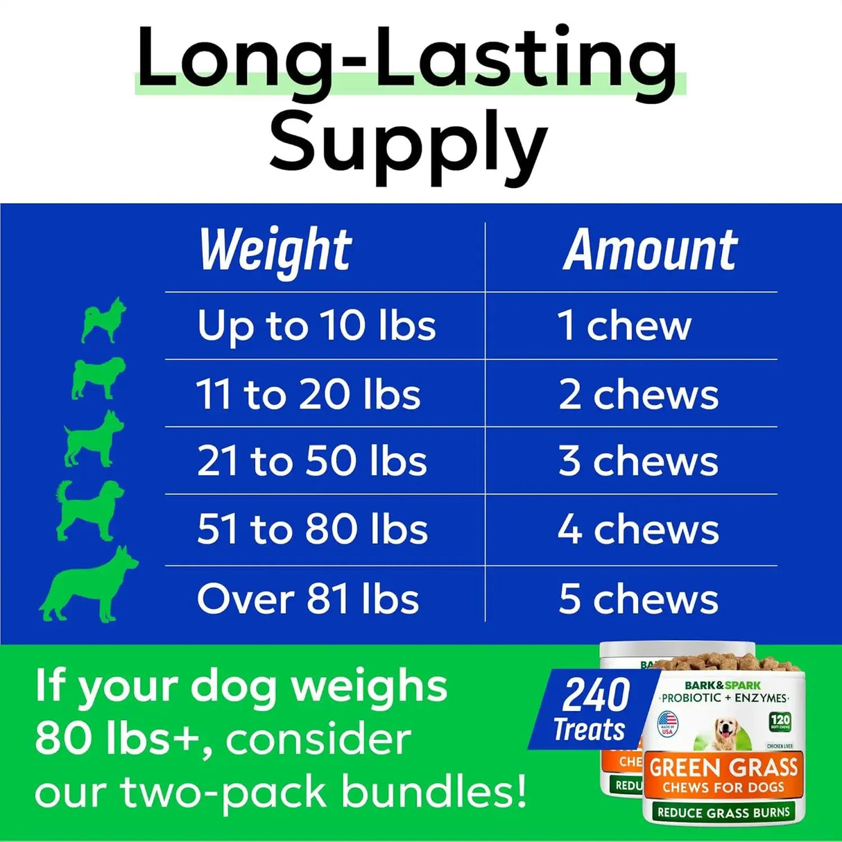 BARK&SPARK - BARK&SPARK Green Grass Chews 120 Masticables - The Red Vitamin MX - Salud De Tracto Urinario Para Perros - {{ shop.shopifyCountryName }}