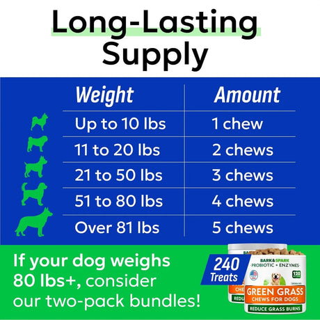 BARK&SPARK - BARK&SPARK Green Grass Chews 120 Masticables - The Red Vitamin MX - Salud De Tracto Urinario Para Perros - {{ shop.shopifyCountryName }}
