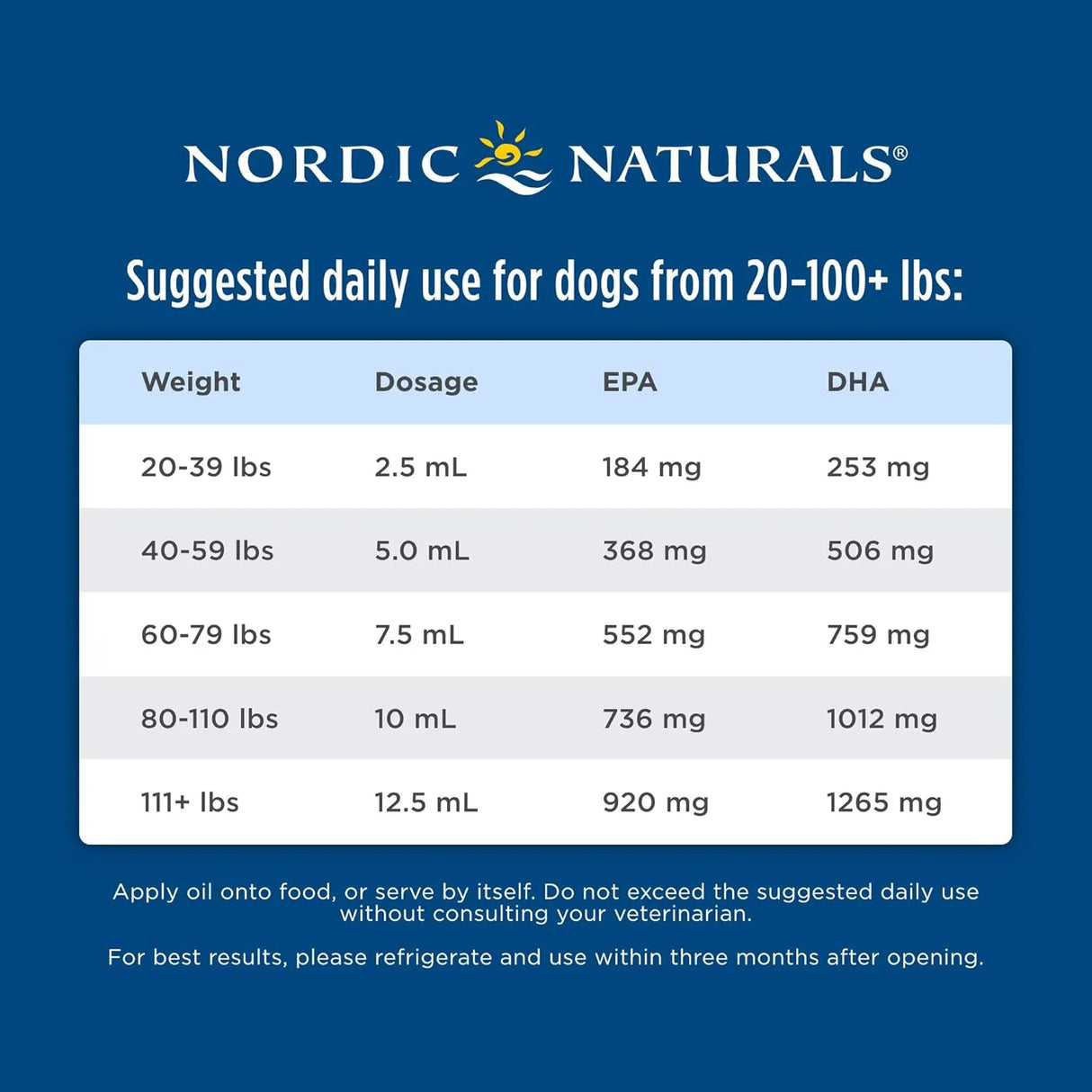 NORDIC NATURALS - Nordic Naturals Pet Cod Liver Oil Unflavored 8 Fl.Oz. - The Red Vitamin MX - Aceite De Pescado Para Perros - {{ shop.shopifyCountryName }}
