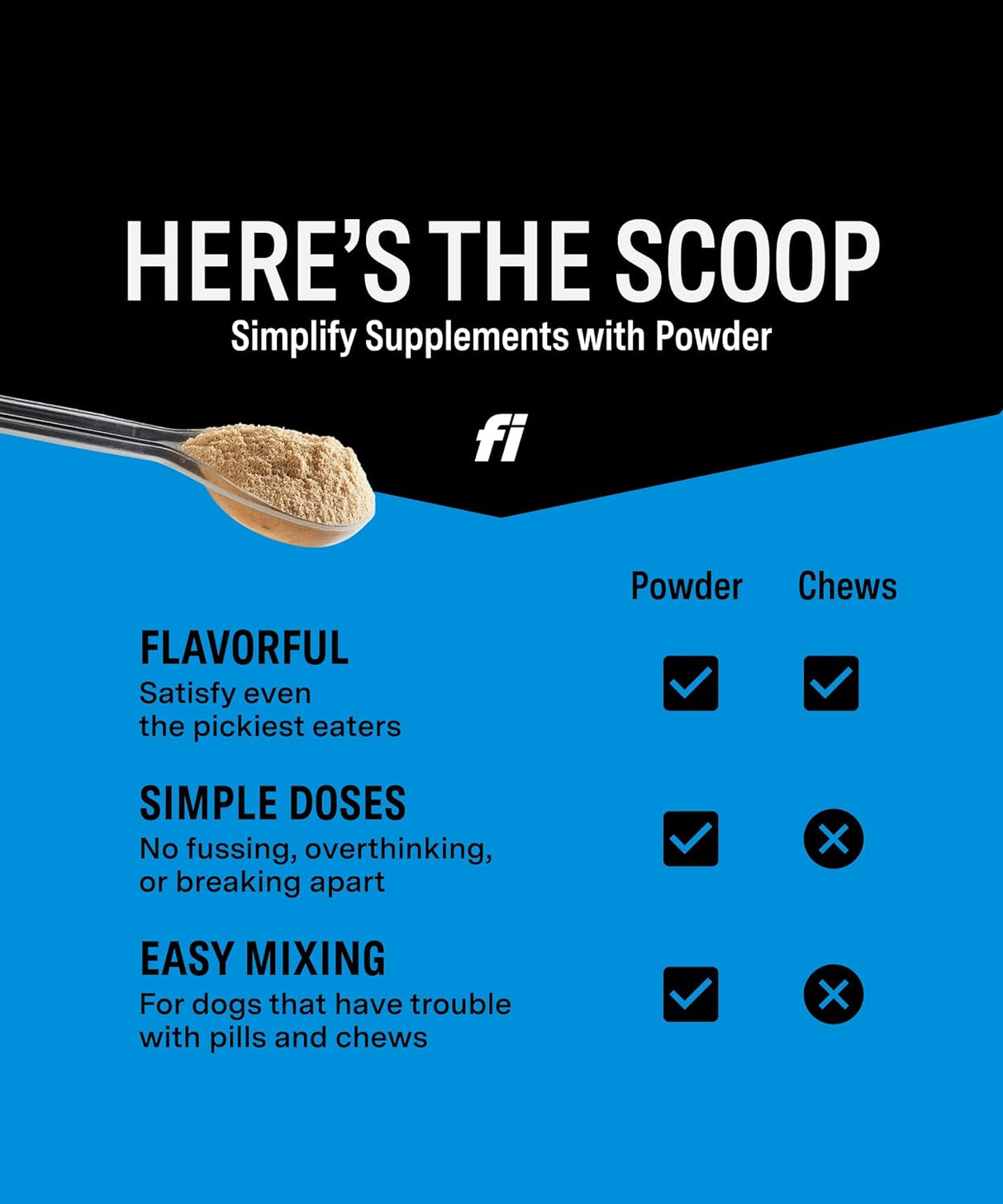 Fi Skin & Coat Powder Food Topper 90 Servicios 180Gr.