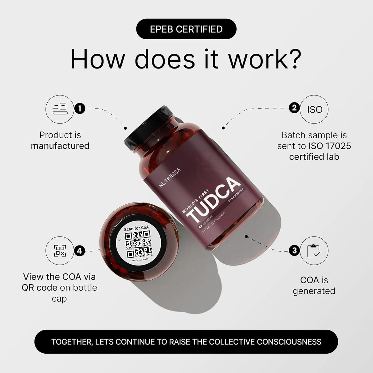 NUTRIISSA - Nutriissa TUDCA Gummies 60 Gomitas - The Red Vitamin MX - Suplementos Alimenticios - {{ shop.shopifyCountryName }}