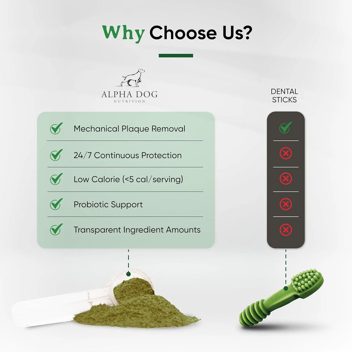 ALPHA DOG NUTRITION - Alpha Dog Nutrition Dog Teeth Cleaning Powder 130Gr. - The Red Vitamin MX - Cuidado Dental Para Perros - {{ shop.shopifyCountryName }}