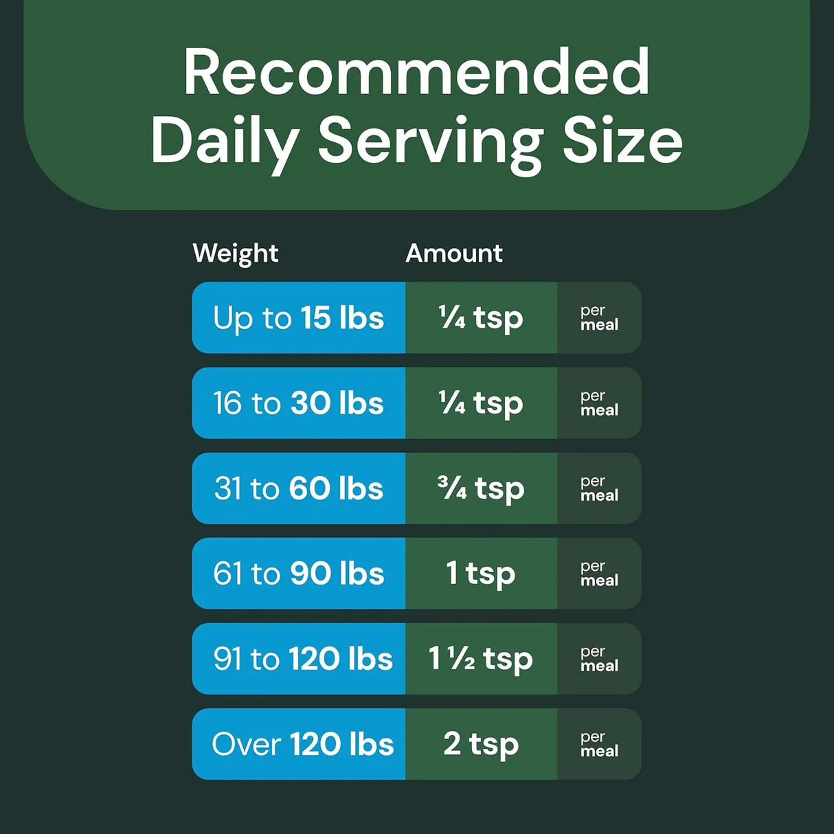 VETRISCIENCE - VetriScience Perio Support Pro Dental Health Powder for Dogs & Cats 453Gr. - The Red Vitamin MX - Cuidado Dental Para Perros - {{ shop.shopifyCountryName }}