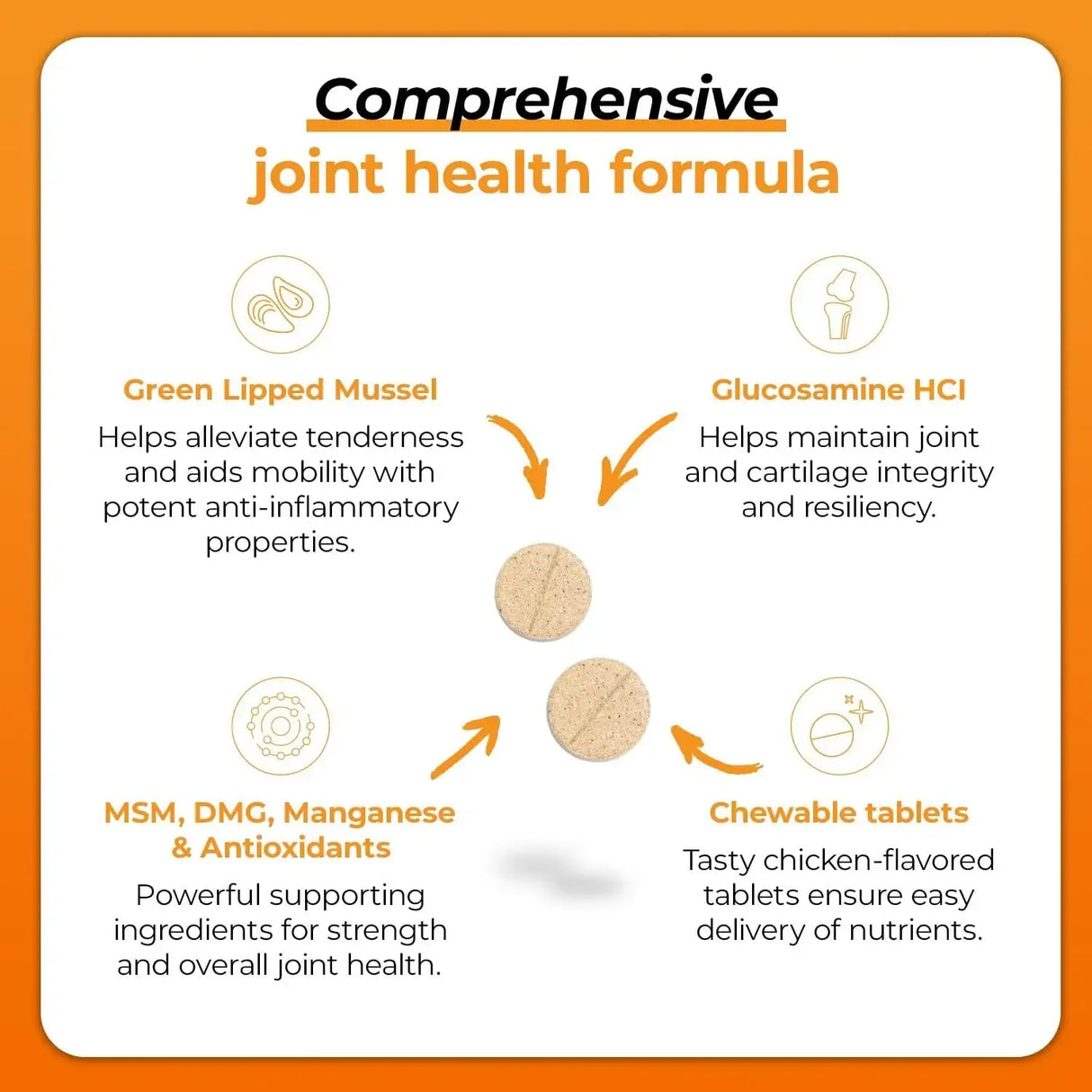 VETRISCIENCE - VetriScience Glycoflex 3 Clinically Proven Hip and Joint Supplement for Dogs 120 Tabletas Masticables - The Red Vitamin MX - Cuidado De Cadera Y Articulaciones Para Perros - {{ shop.shopifyCountryName }}