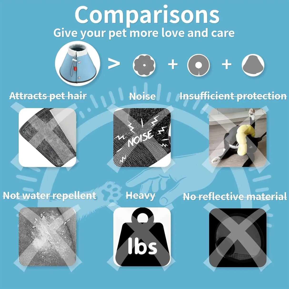 AGAPE - Agape Soft Cone for Cats & Dogs BLUE SMALL - The Red Vitamin MX - Collares y Conos De Recuperación Para Perros - {{ shop.shopifyCountryName }}