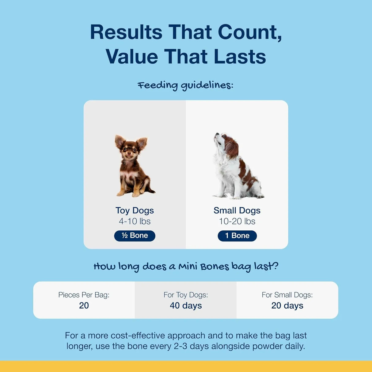 PRODEN - Proden PlaqueOff Sytem Mini Dental Care Bones for Dogs 20 Piezas - The Red Vitamin MX - Cuidado Dental Para Perros - {{ shop.shopifyCountryName }}