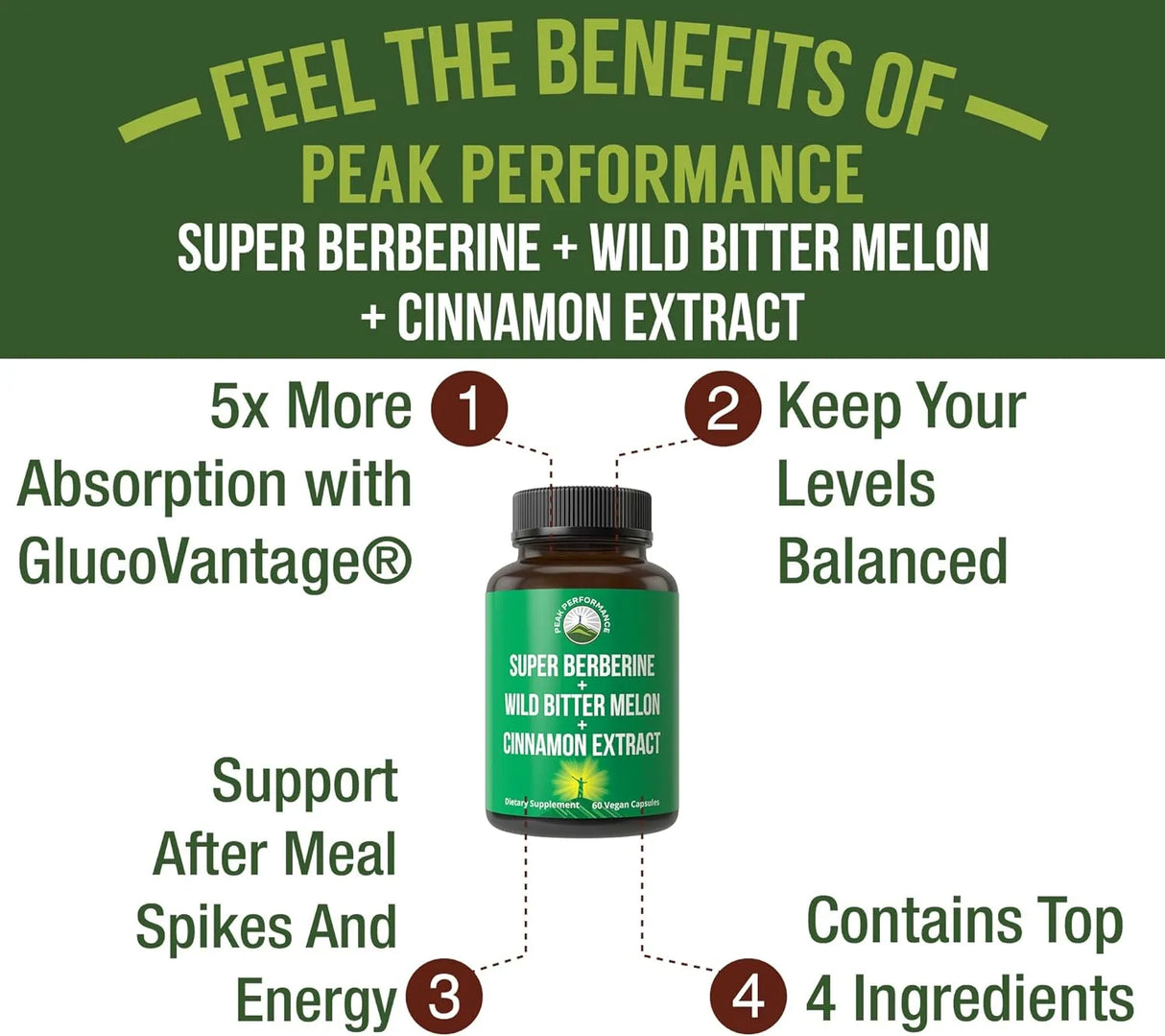 PEAK PERFORMANCE - Peak Performance 4-In-1 Super Berberine + Wild Bitter Melon + Cinnamon Extract 60 Capsulas - The Red Vitamin MX - Suplementos Alimenticios - {{ shop.shopifyCountryName }}