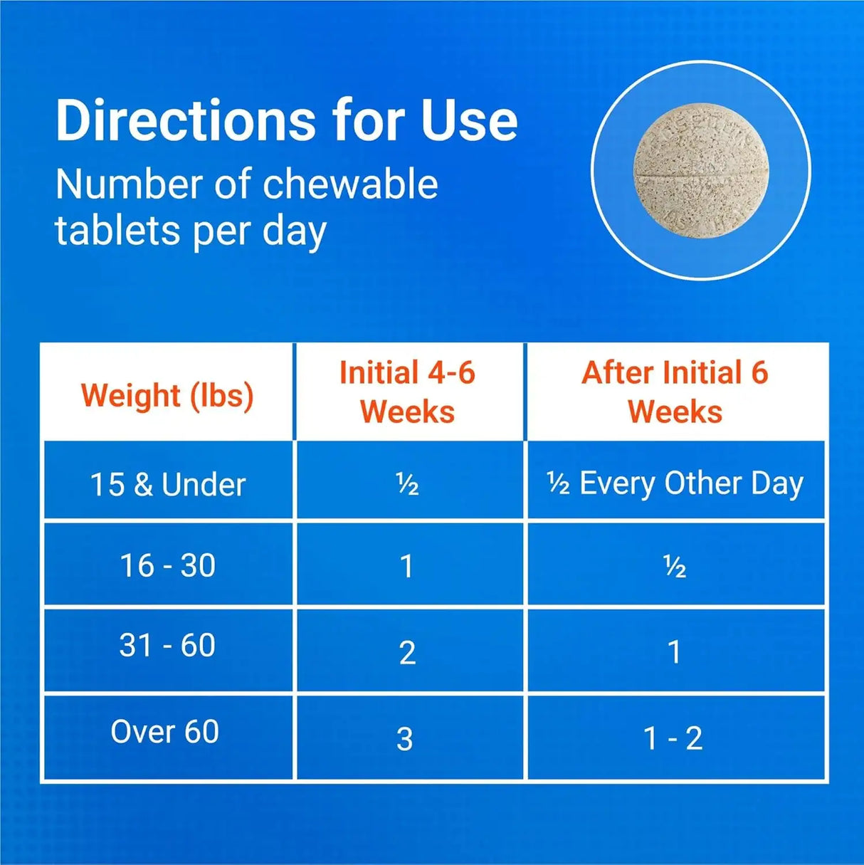 NUTRAMAX - Nutramax Laboratories Cosequin Maximum Strength Joint Health Supplement for Dogs 60 Tabletas Masticables - The Red Vitamin MX - Cuidado De Cadera Y Articulaciones Para Perros - {{ shop.shopifyCountryName }}