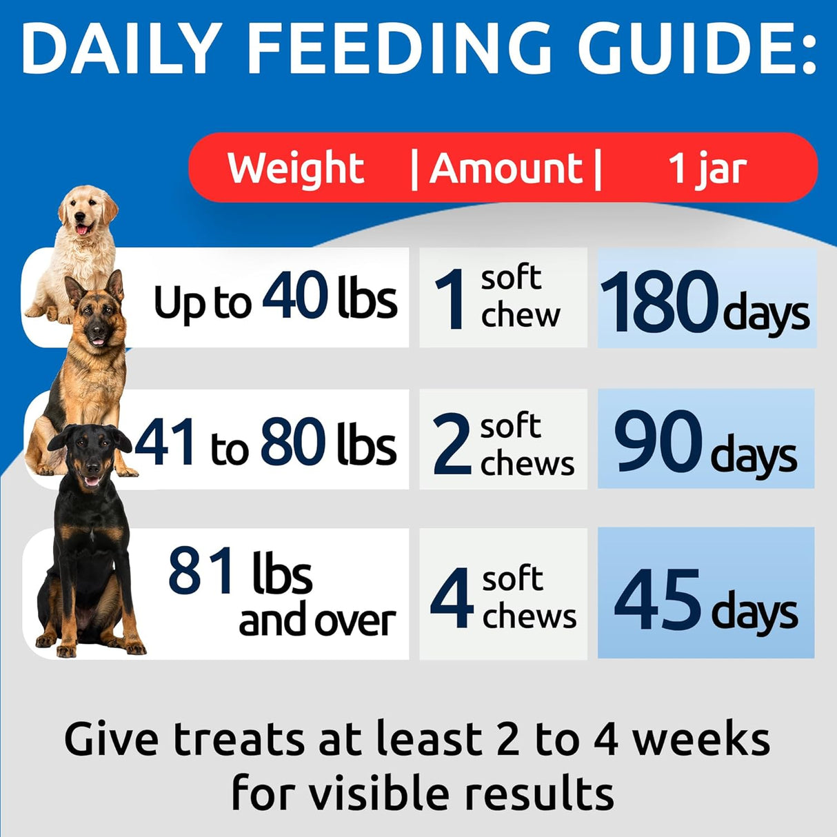 BARK&Spark No Poo Chews for Dogs 180 Masticables