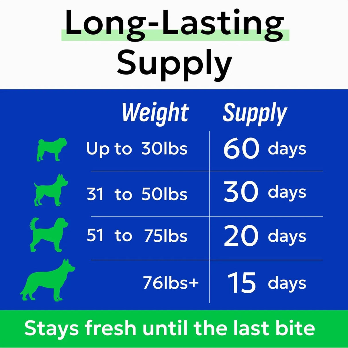 BARK&SPARK - BARK&SPARK Multivitamin Chewable Treats for Dogs 120 Masticables - The Red Vitamin MX - Multivitamínicos Para Perros - {{ shop.shopifyCountryName }}