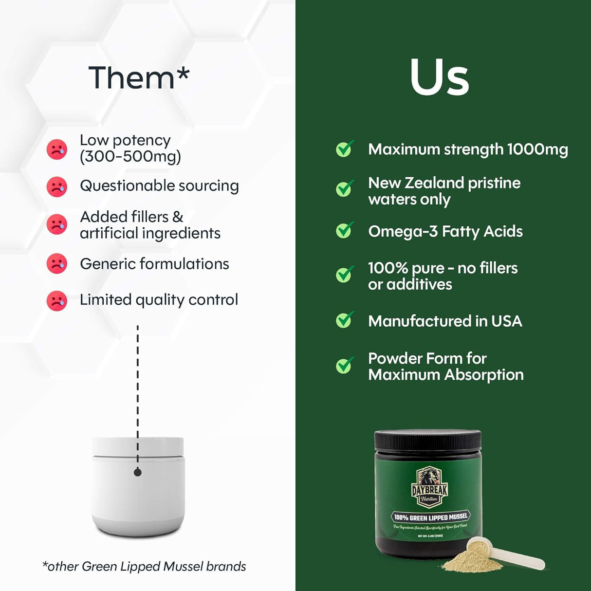 DAYBREAK NUTRITION - Daybreak Nutrition Pure Green Lipped Mussel Powder for Dogs and Cats 150Gr. - The Red Vitamin MX - Cuidado De Cadera Y Articulaciones Para Perros - {{ shop.shopifyCountryName }}