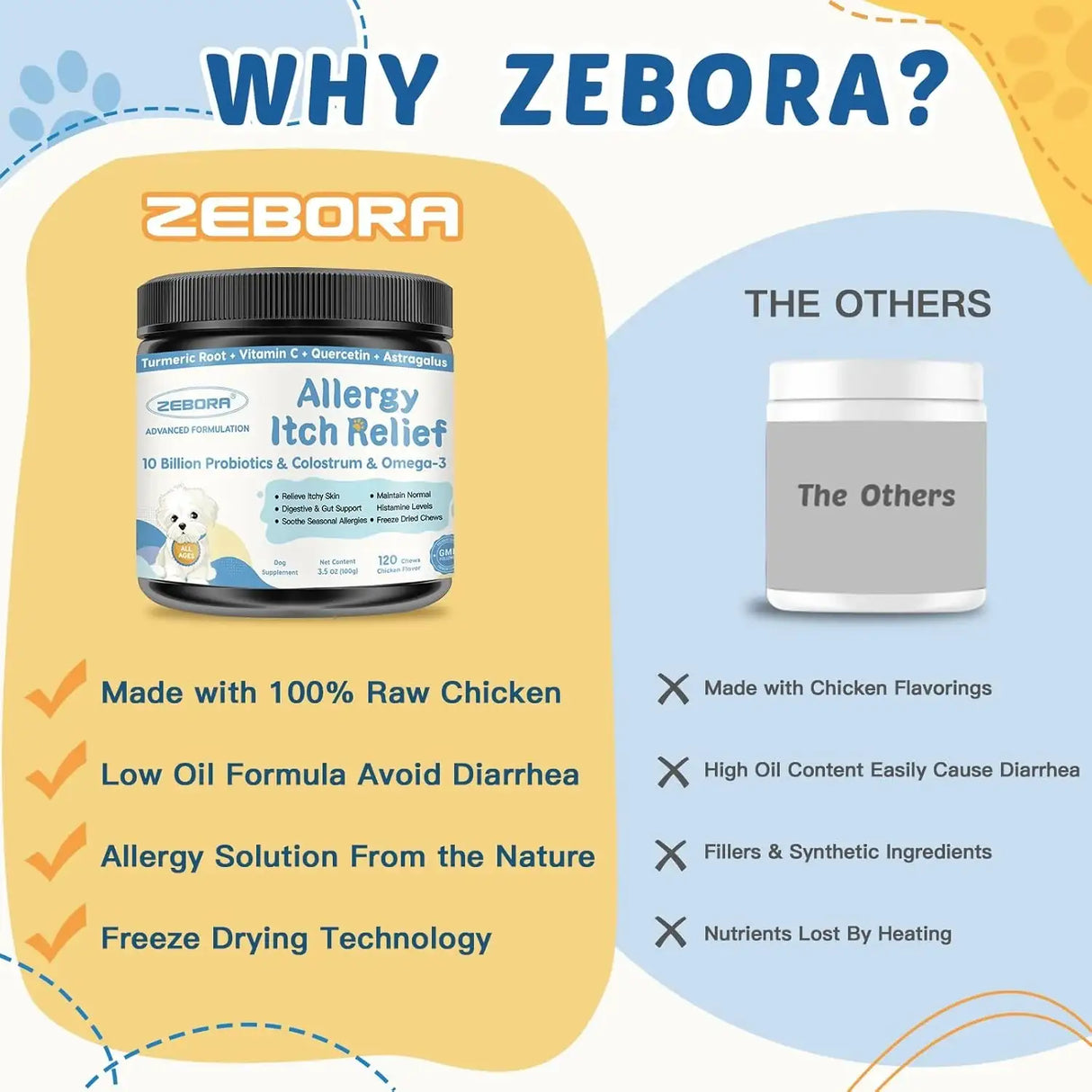 ZEBORA - Zebora Dog Allergy Relief Chews 120 Masticables - The Red Vitamin MX - Remedios Para La Picazón De Perros - {{ shop.shopifyCountryName }}